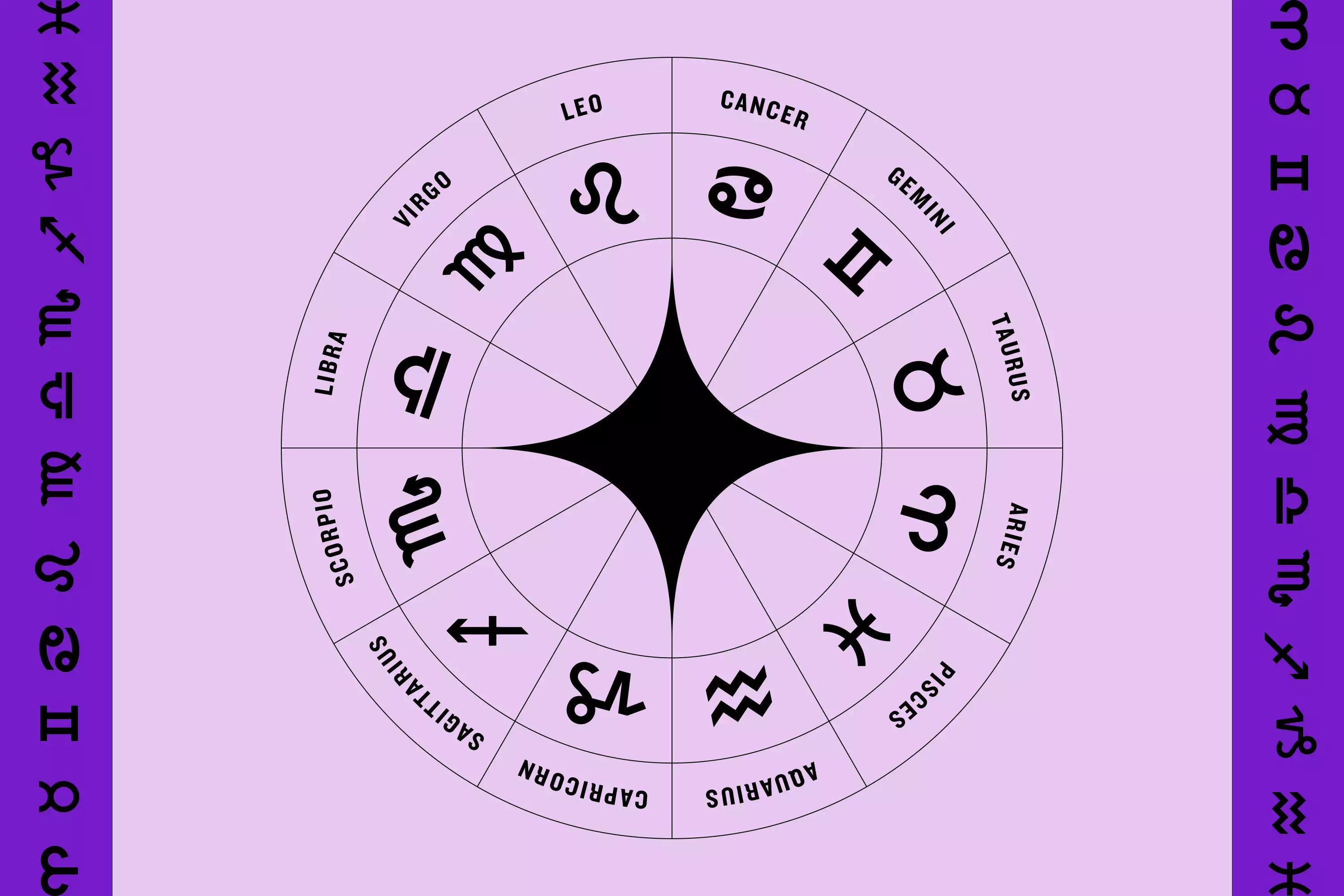 Weekly Horoscope Aquarius