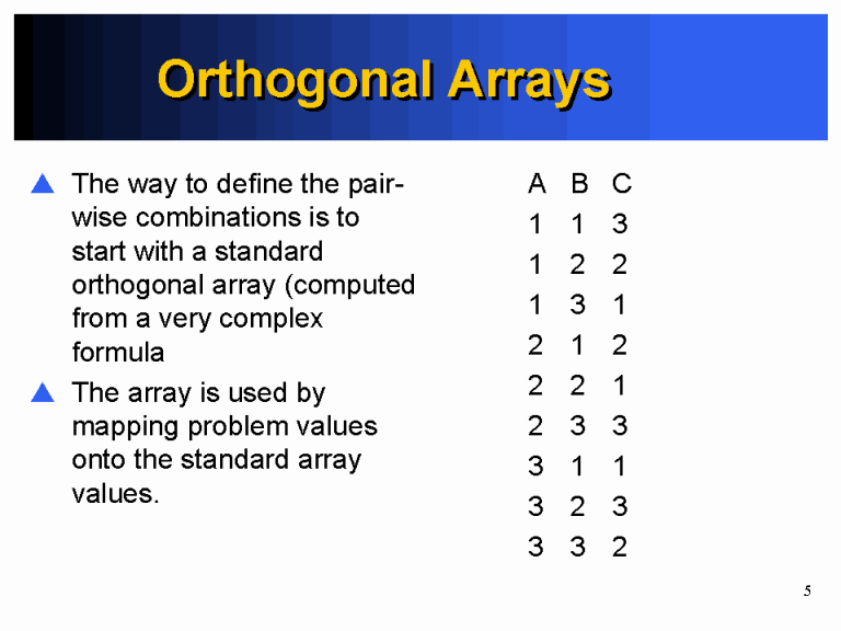 Orthogonal Arrays