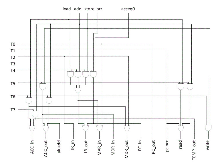 Microprogramming History Mark Smotherman
