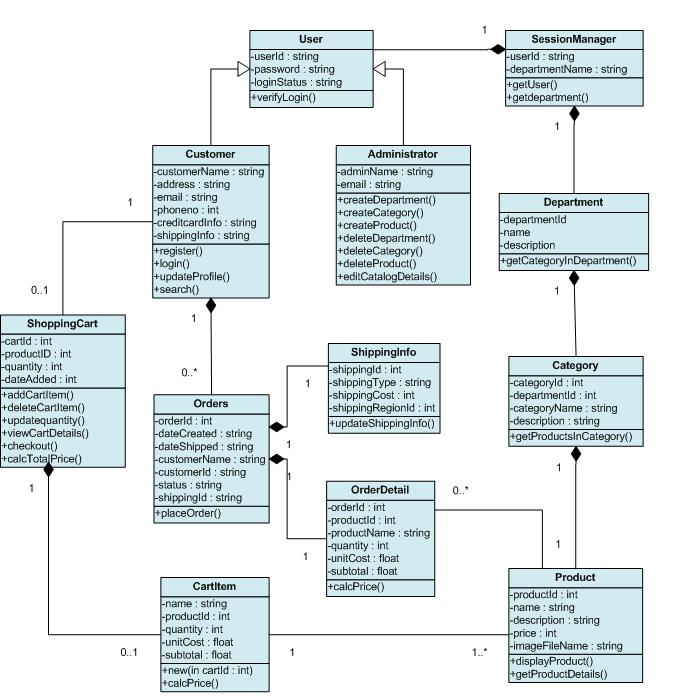 UML Class Diagram tutorialspoint.com