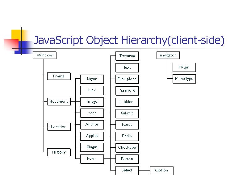 37 Top Level Object In Javascript Hierarchy Modern Javascript Blog