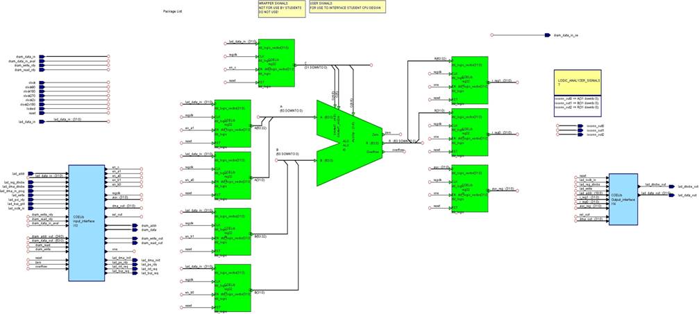 Unit 2 Synthesizing the ALU