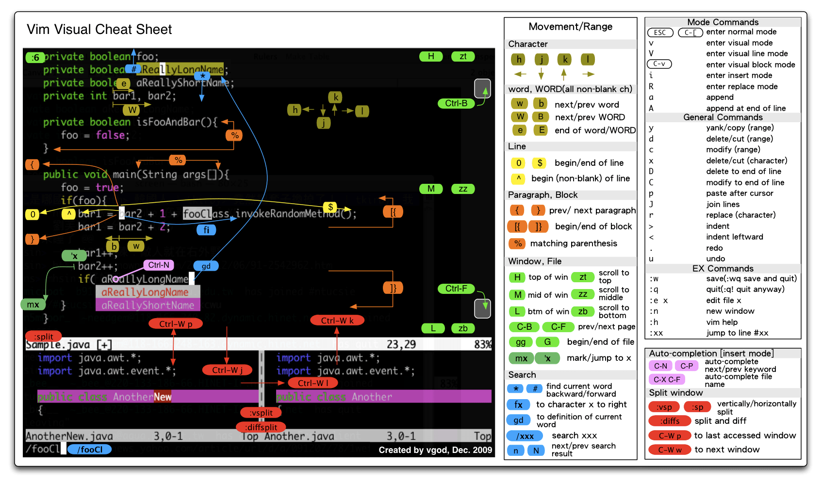 GitHub dofy/learnvim Learning Vim. A HandsOn Tutorial of Vim.