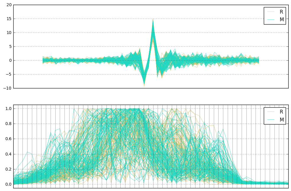 Python Machine Learning with sklearn — Data Science Foundations with Python Machine Learning with sklearn — Data Science Foundations with