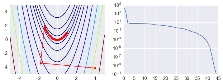 Using optimization routines from scipy and statsmodels — Computational
