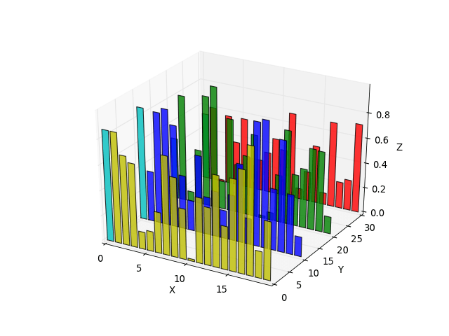 Matplotlib bar,scatter and histogram plots — Practical Computing for
