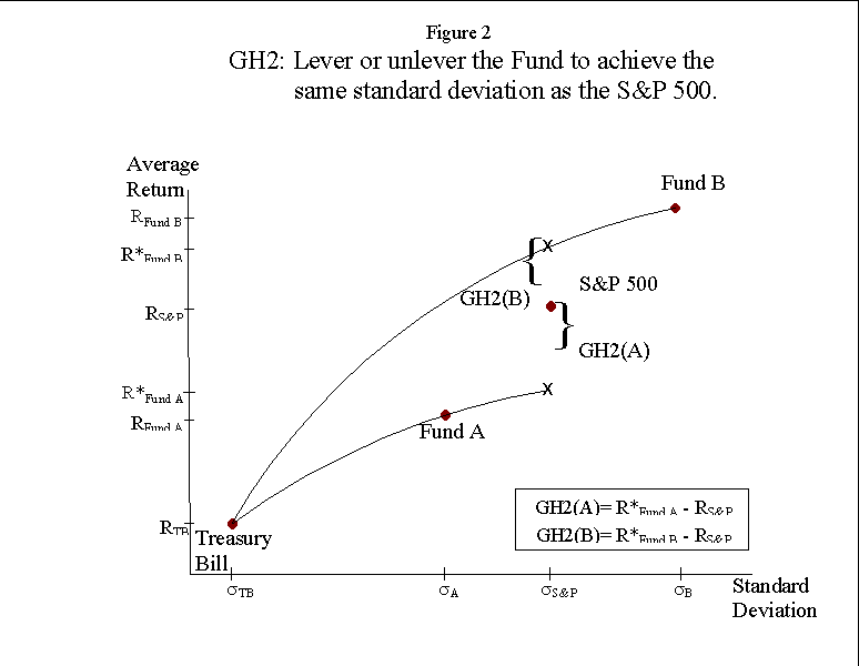 GrahamHarvey Performance Evaluation
