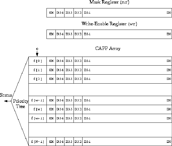 in the middle of nowhere Auto Soap instruction set architecture Intact