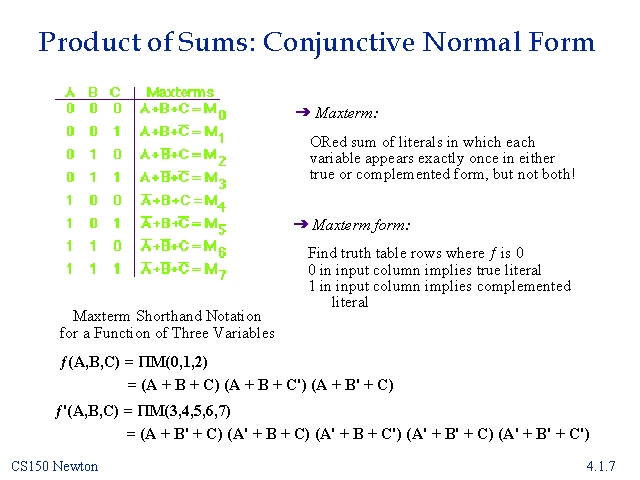 Product of Sums Conjunctive Normal Form