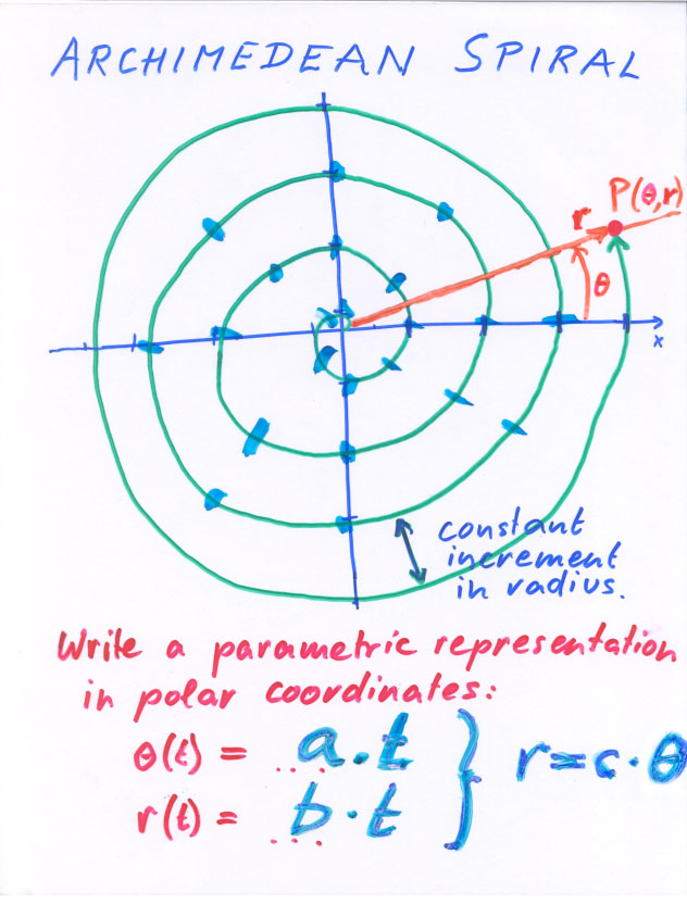 CS184 Spline Guest lecture 1