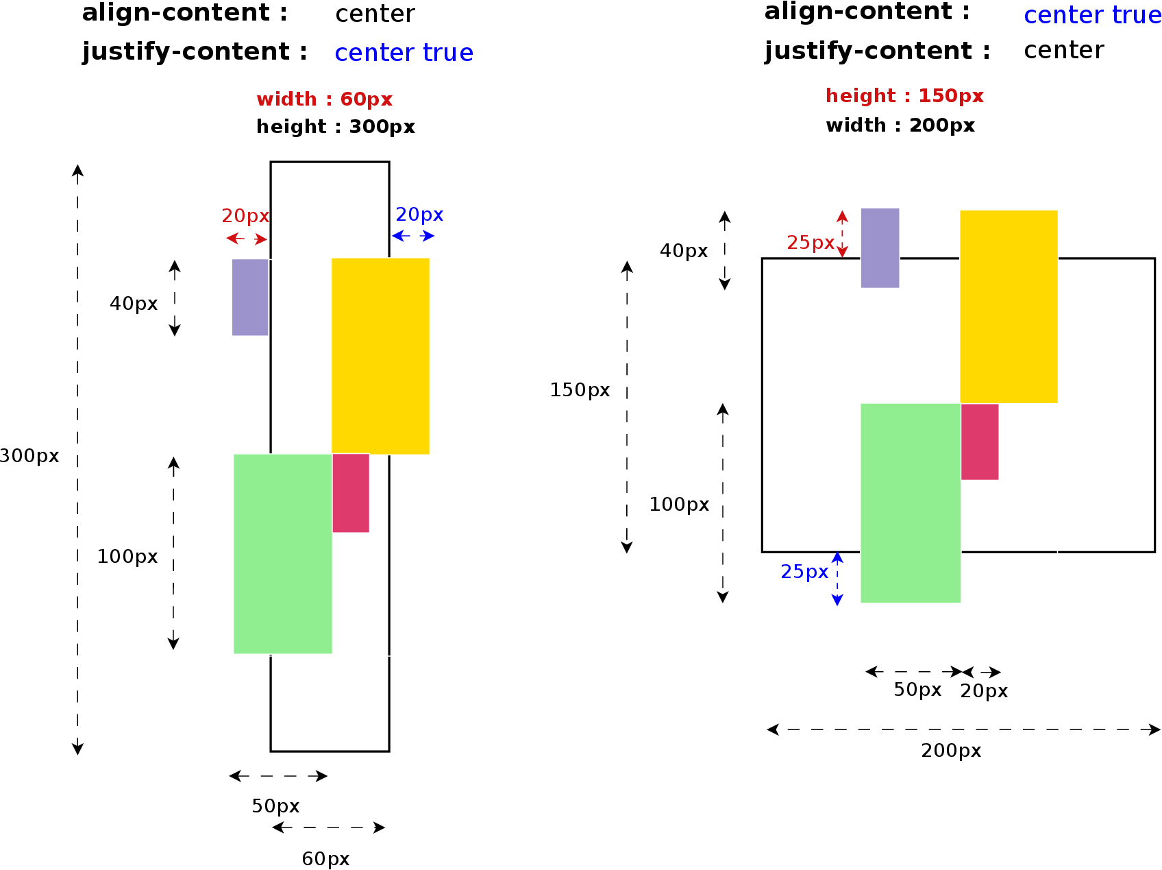 Css Html5 Table Spacing And Alignment Stack Overflow