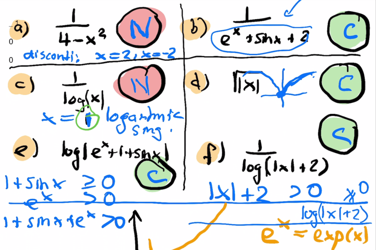Math 1a Harvard College Spring 2021