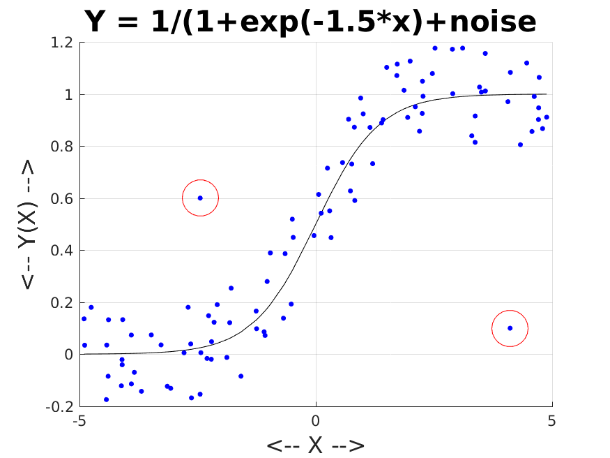 outliers_test