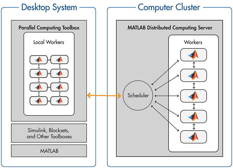 matlab_parfor_2010_vt