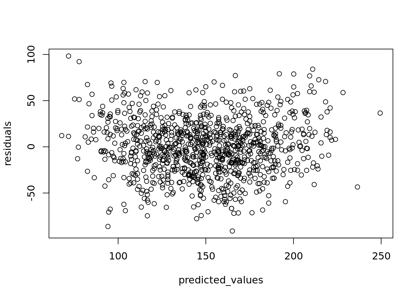 4 Linear Regression for Continuous Handbook of Regression