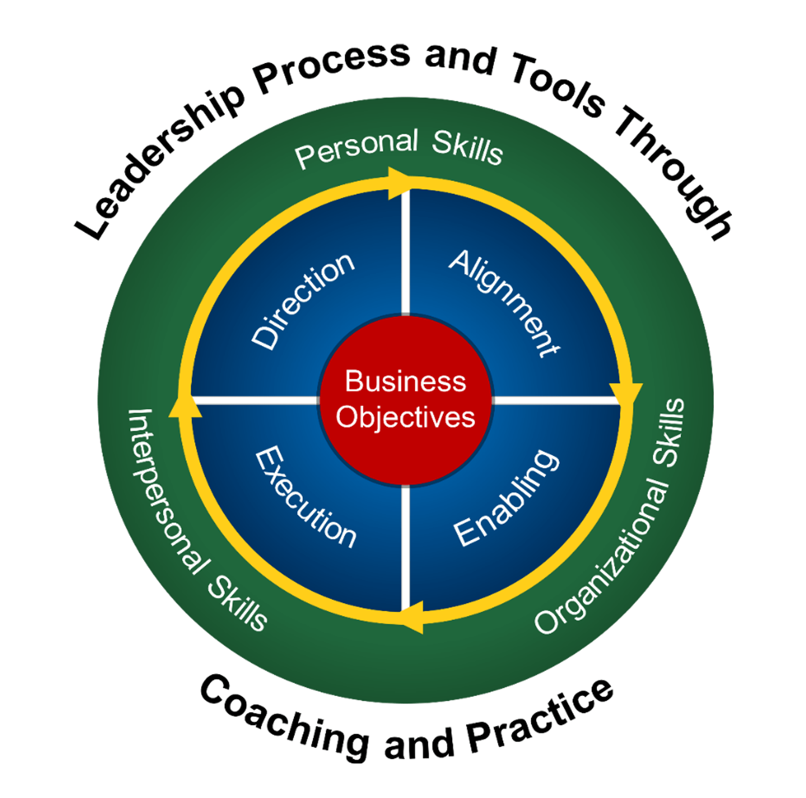 Organizational Leadership PeopleCore Your People. Better Results.