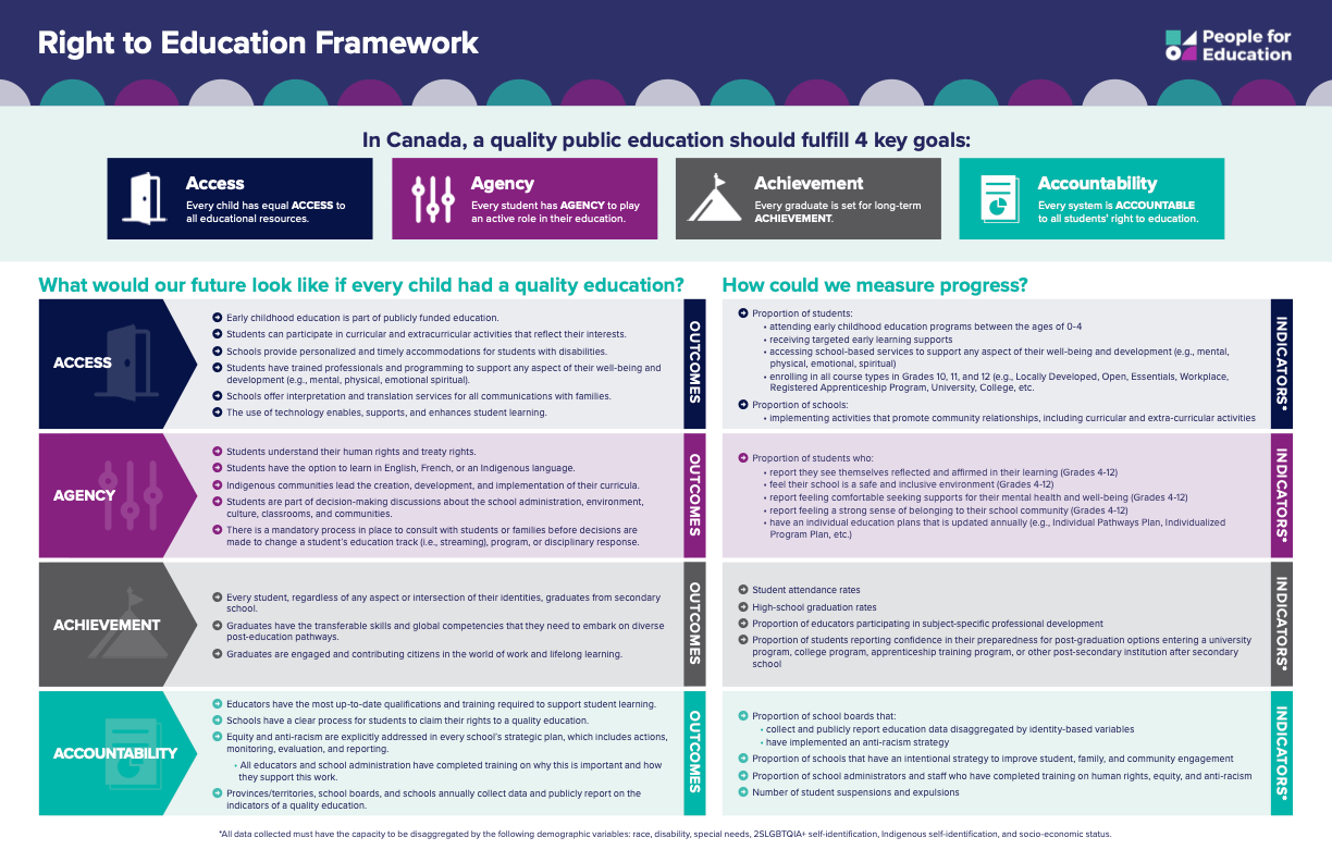 Right To Education People for Education