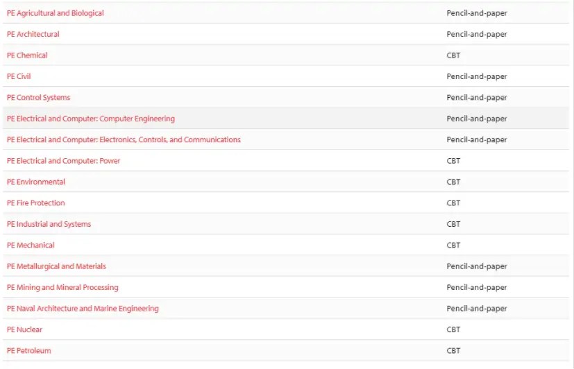 What Is the Passing Score For the PE Exam? PE Exam Passpoint by EMI