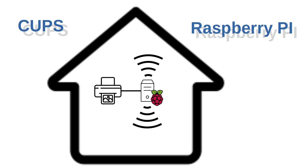 Transform USB printer into WiFi with Raspberry PI and Cups