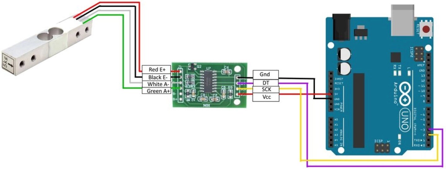 Load Cell with Arduino Uno Using HX711 Amplification