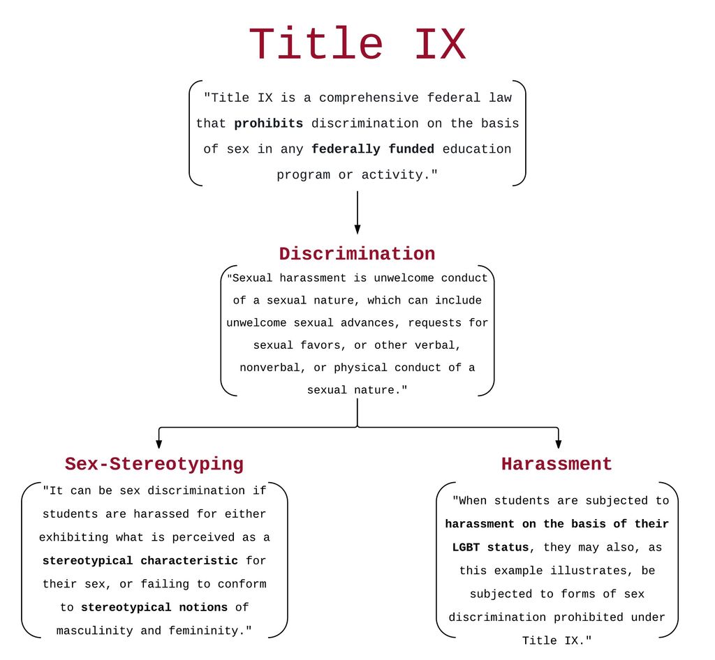 Videckis v. Pepperdine University trial moves to Federal ... (1024 x 946 Pixel)
