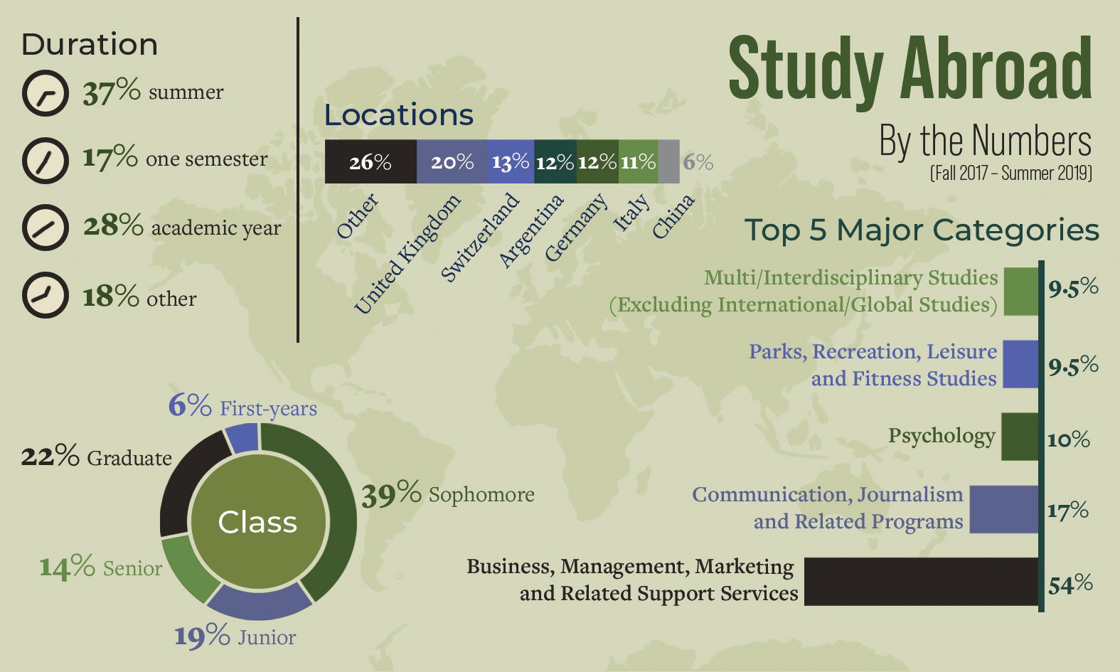 'It's a Valuable Experience' Going Abroad Changes Students' Lives