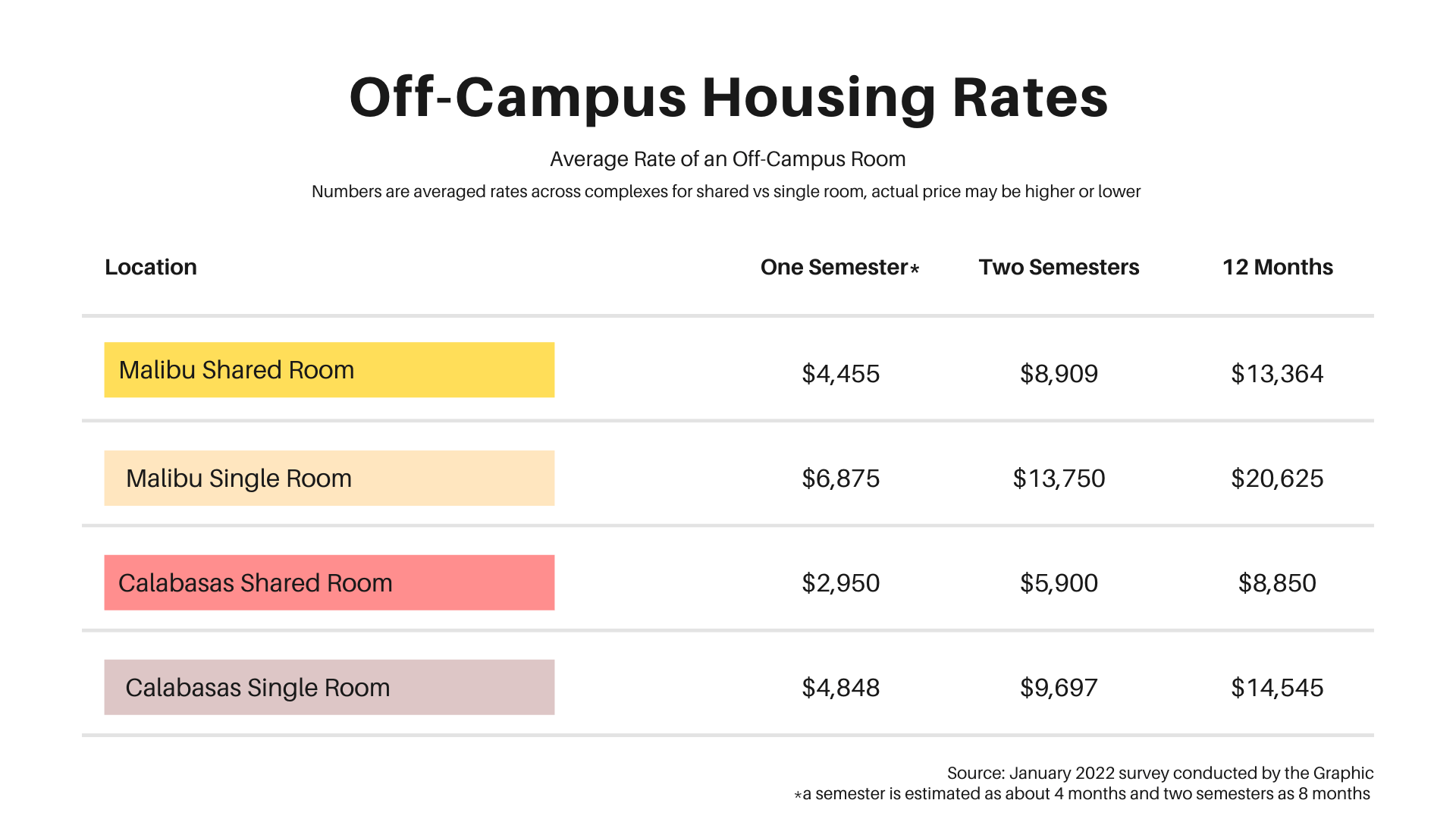 Finding Home at Pepperdine — Upperlevel Students Choose On or Off