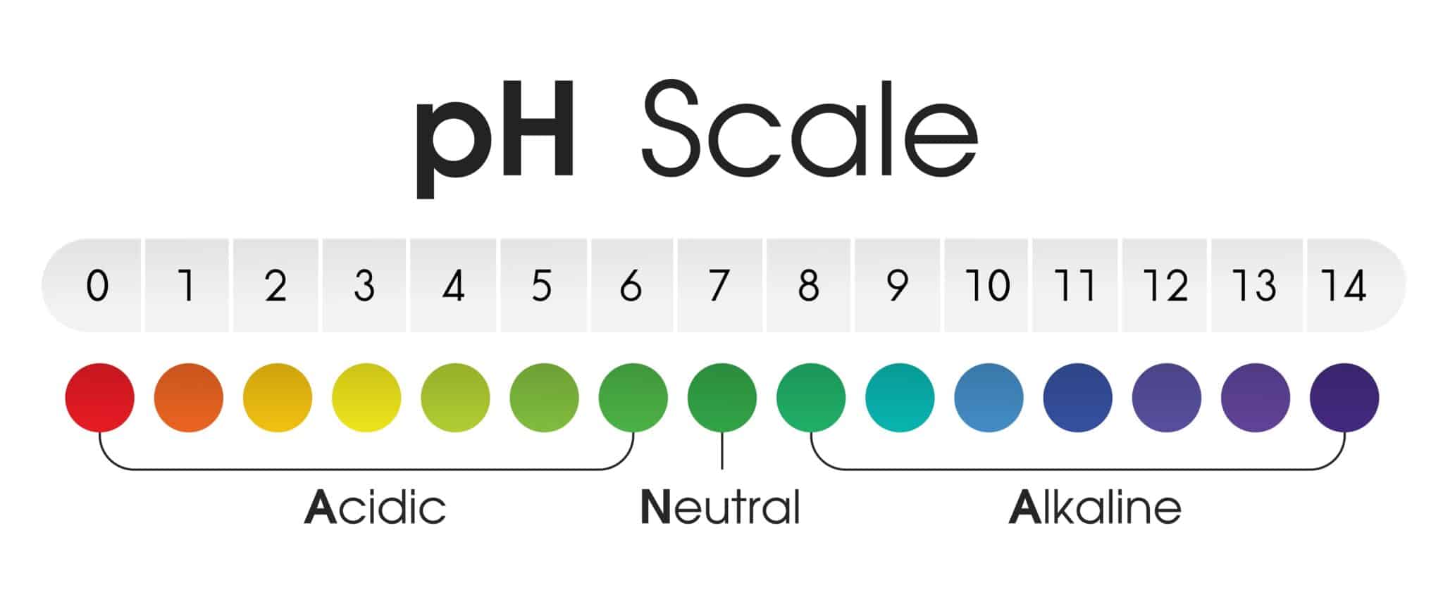 What Is The Best Soil pH For Peppers?