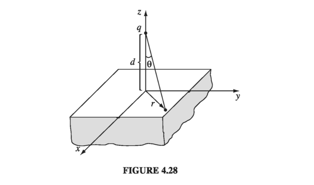 4.4 Linear Dielectrics My Docs