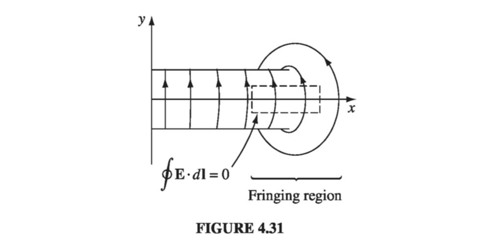 4.4 Linear Dielectrics My Docs