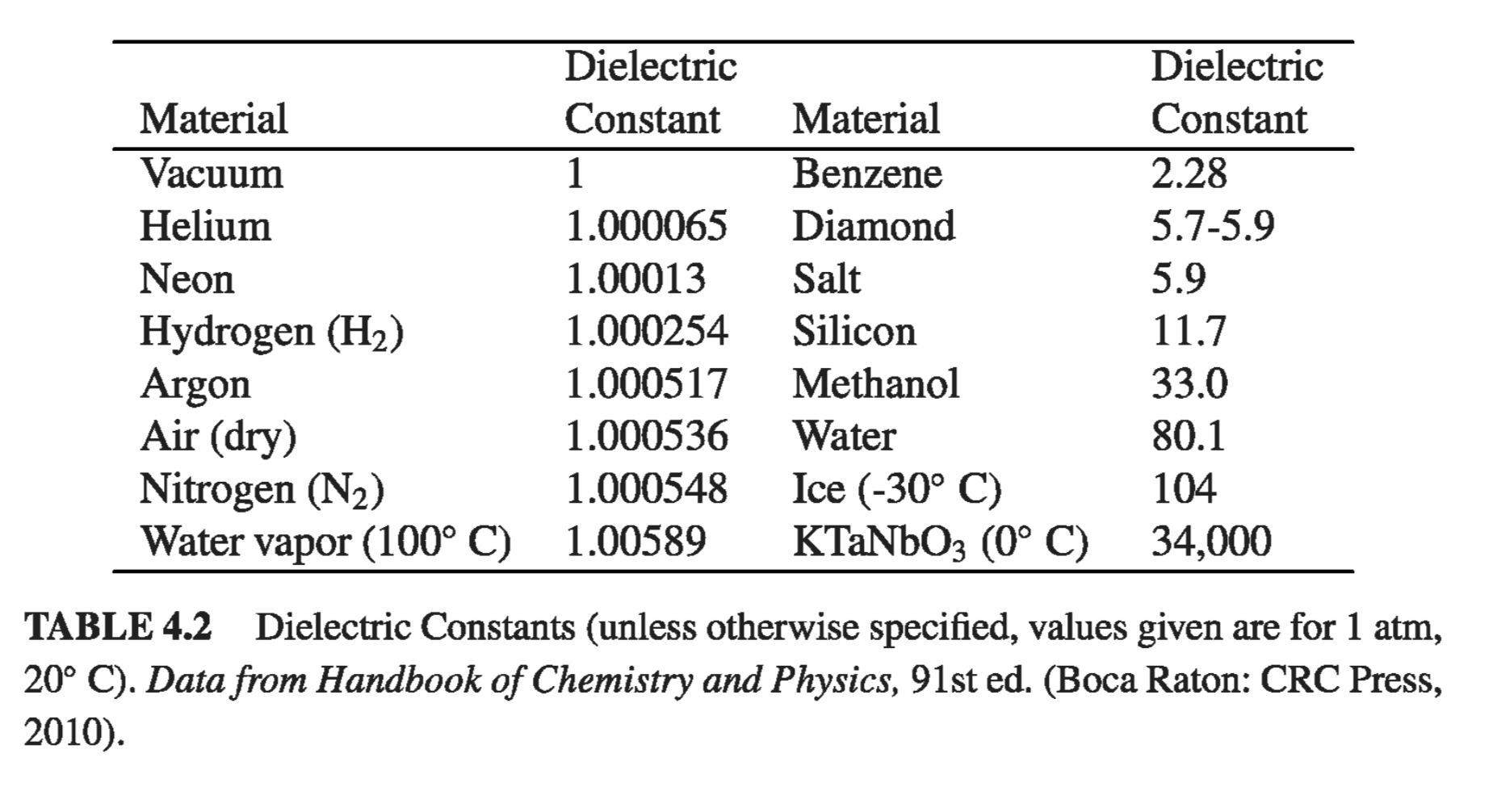 The Linear Dielectrics My Notes