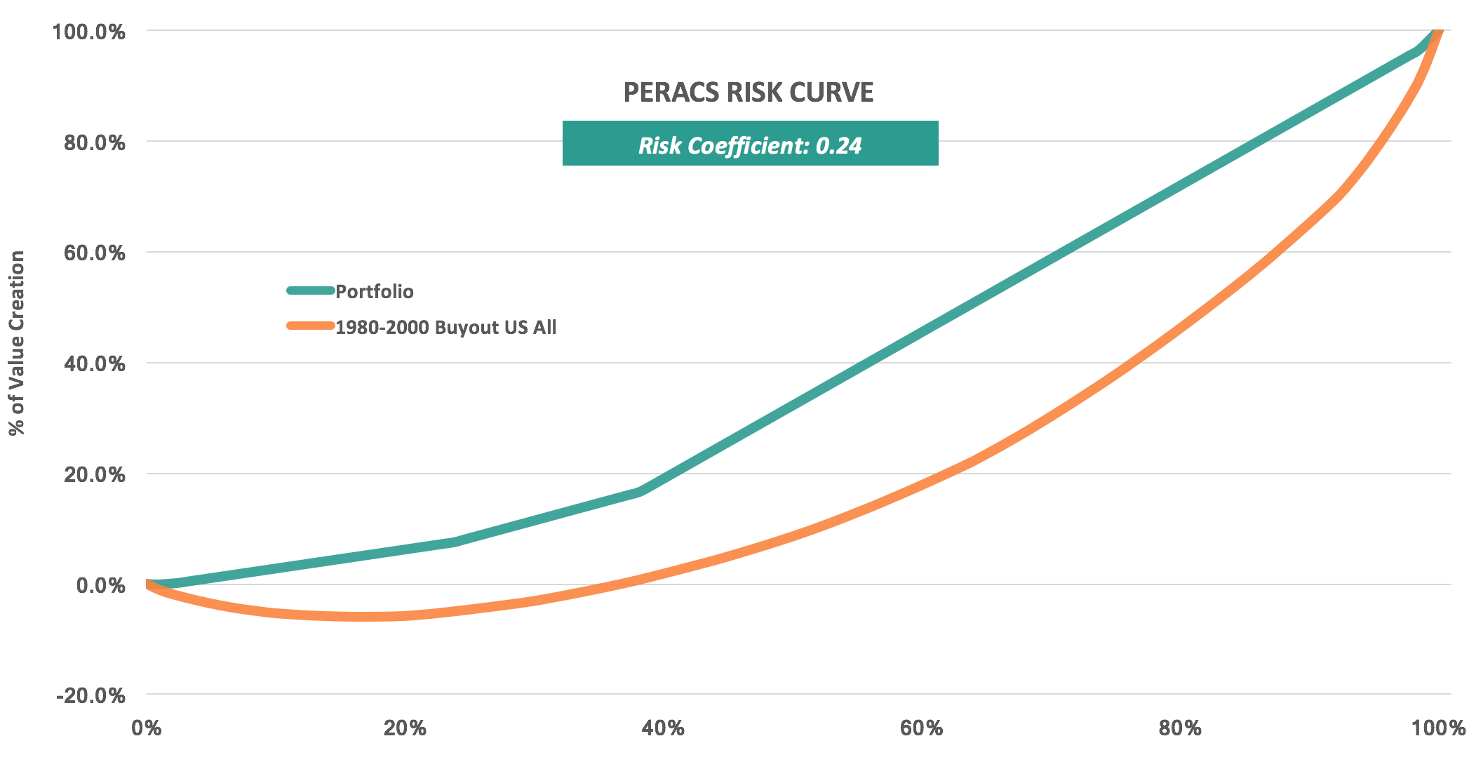 PERACS Calculator PERACS