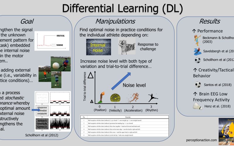 Differential Learning (DL) Resources The Perception & Action Podcast