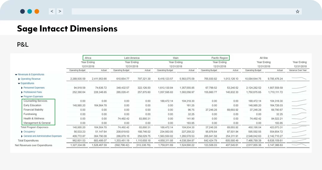 5 Tips for a Good Chart of Accounts Percipient Blog