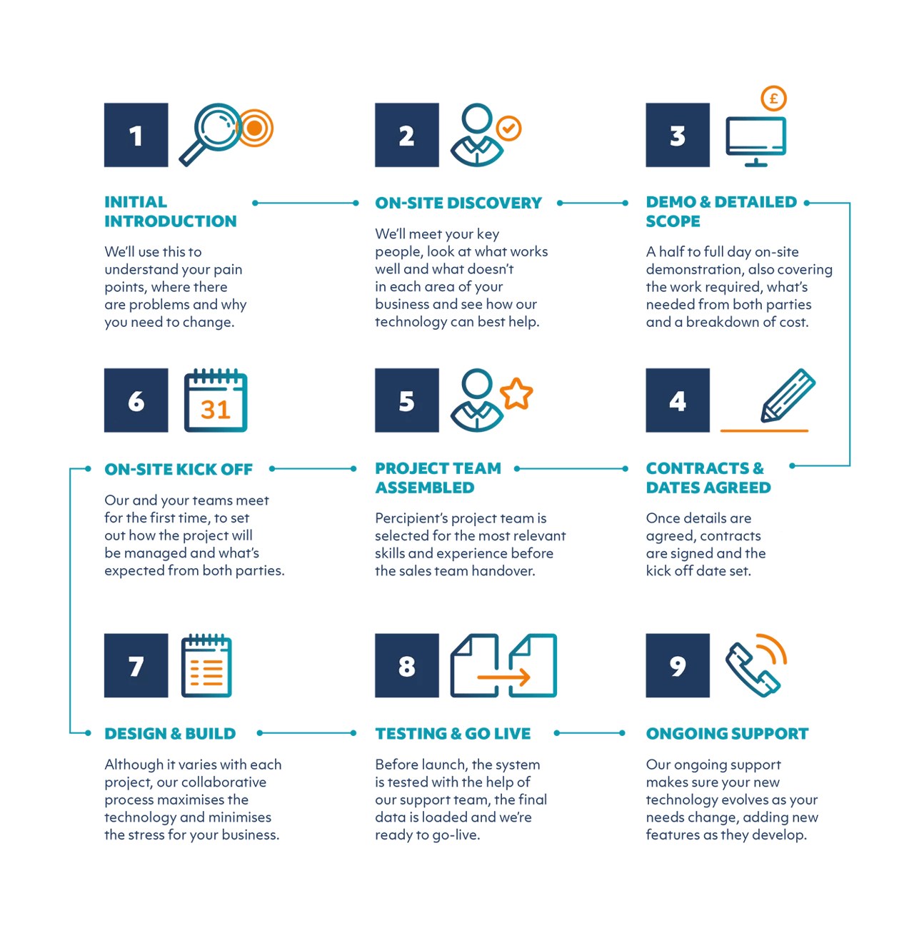 Sage Upgrades & Implementations Sage Intacct Partner