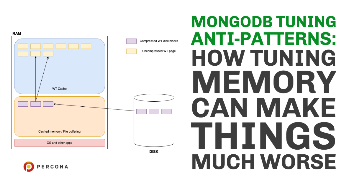 MongoDB Tuning AntiPatterns How Tuning Memory Can Make Things Much