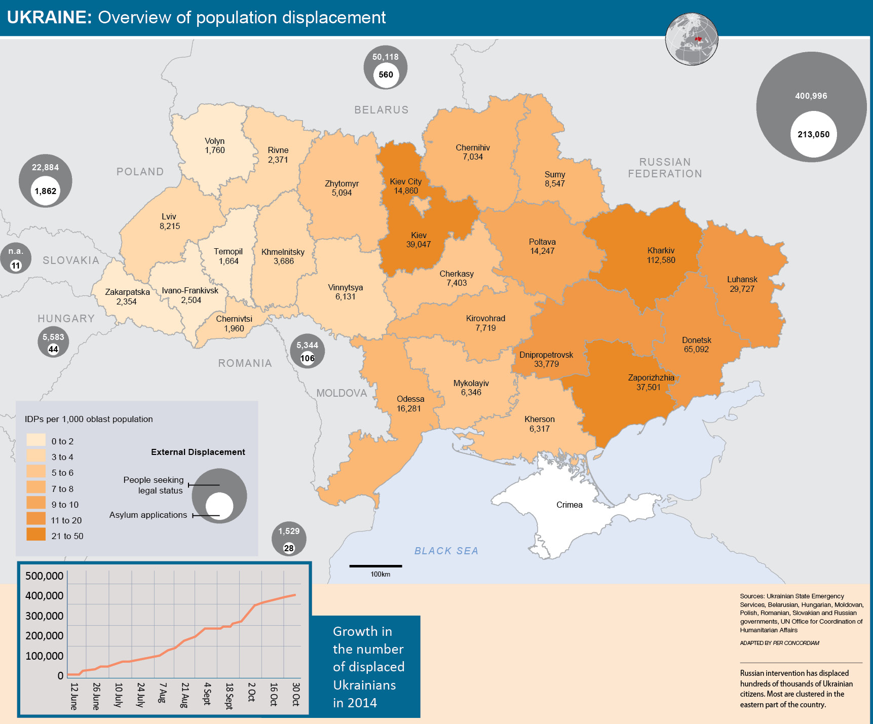 Humanitarian Crisis in Ukraine per Concordiam