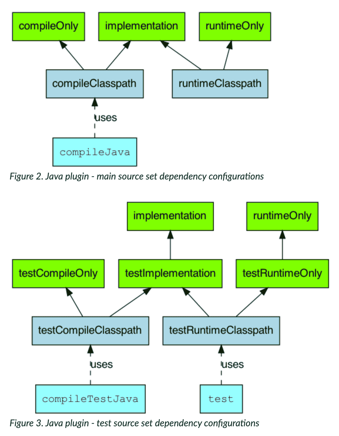(Gradle) implementation vs api 오늘도 끄적끄적