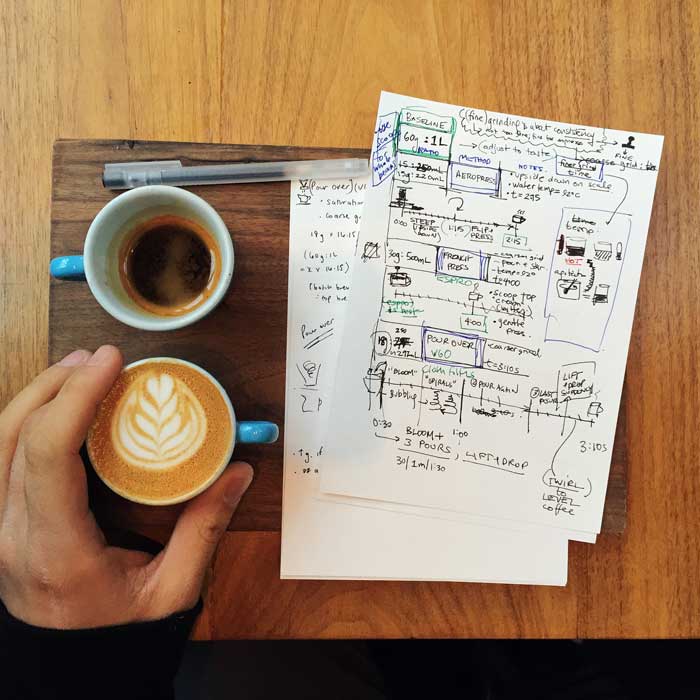 How Does Coffee Affect Your Brain? Are You Addicted to Caffeine