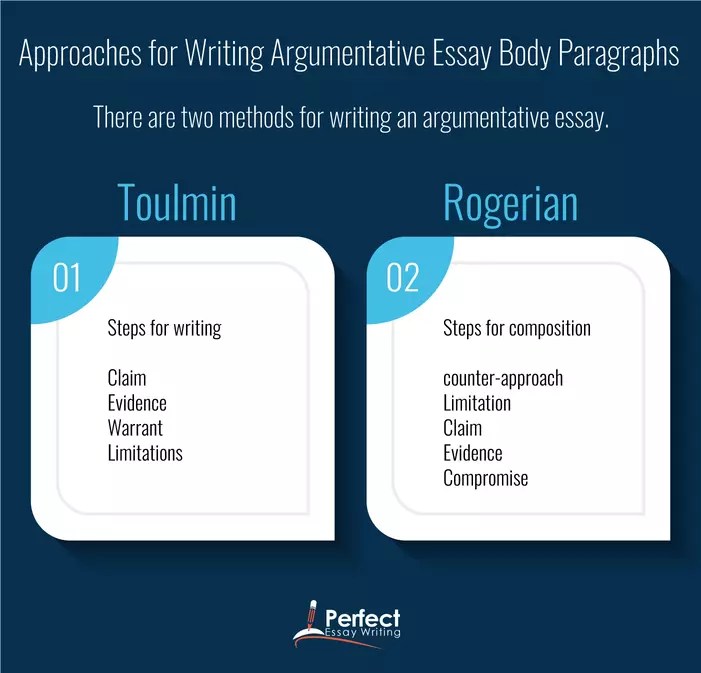 5 Stellar Examples Of Argumentative Essay Body Paragraph