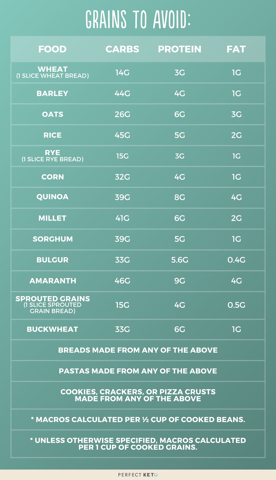 The Ketogenic Diet Everything You Need to Know to Start the Keto Diet