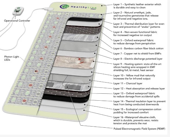 HealthyLine PEMF Mat Reviews - Perfect PEMF