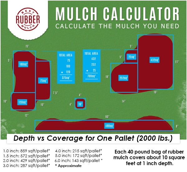 The Rubber Mulch Calculator Best Rubber Mulch