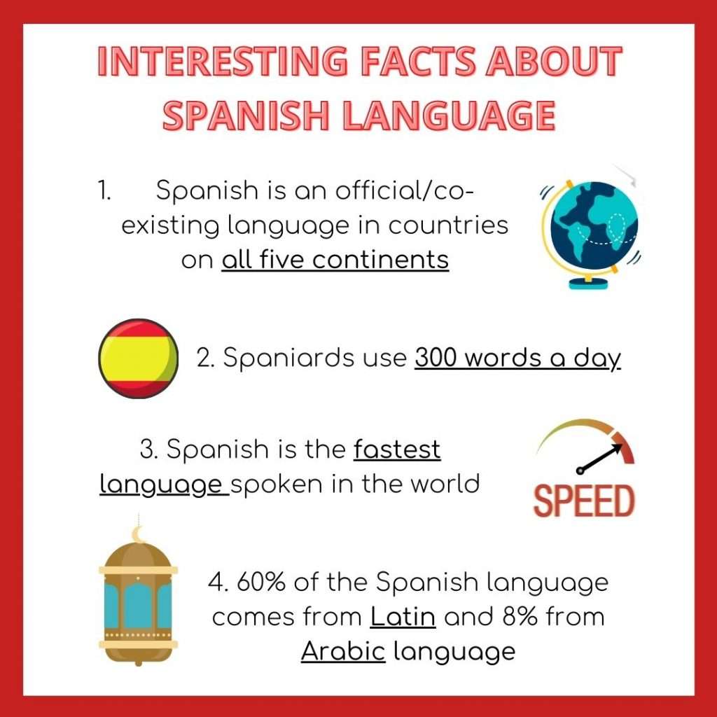 What´s the Best Way to Learn Spanish?