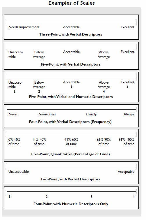Employee Rating Scales Explained With Samples