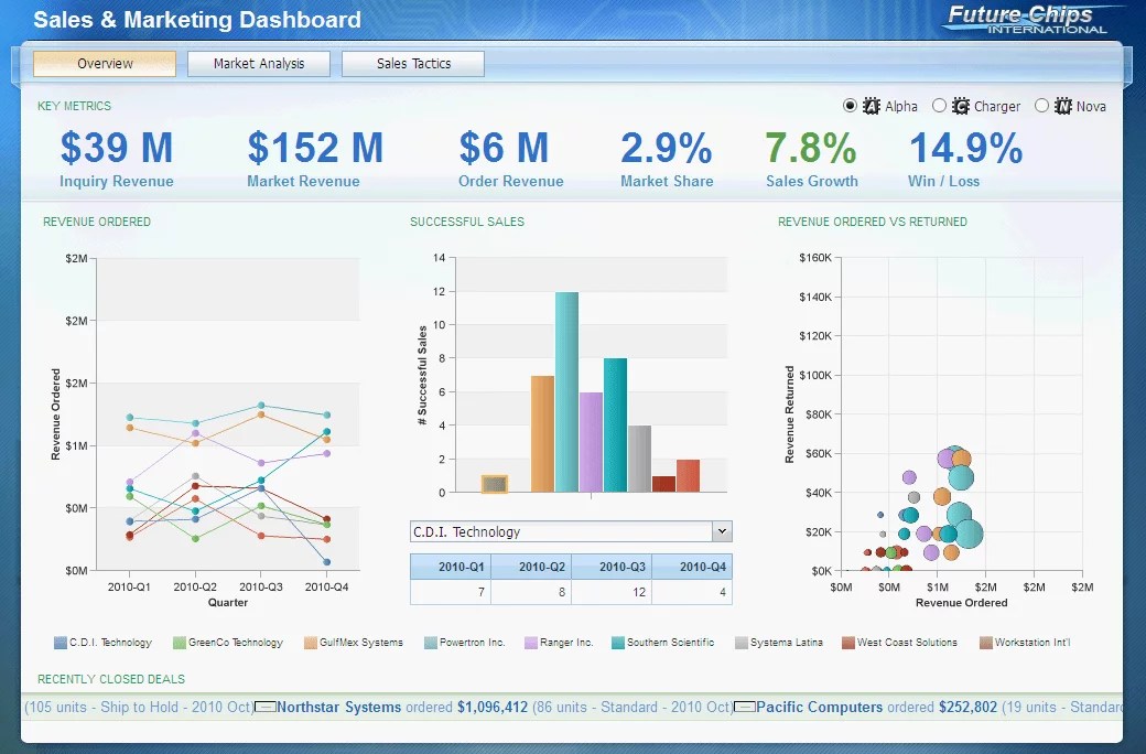 Mobile BI and Performance Dashboards