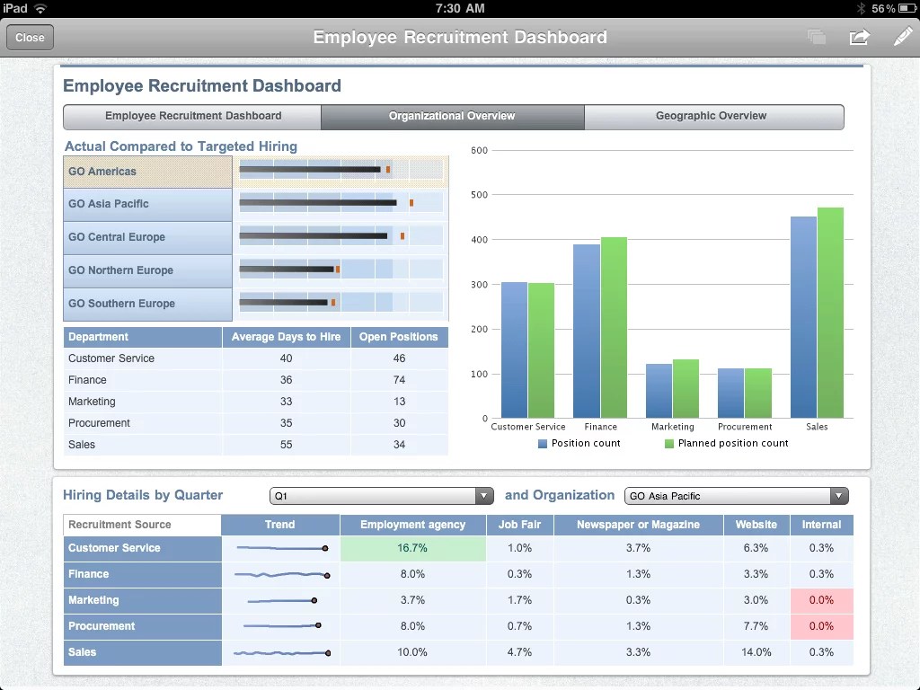 IBM Cognos iPad app Mobile BI