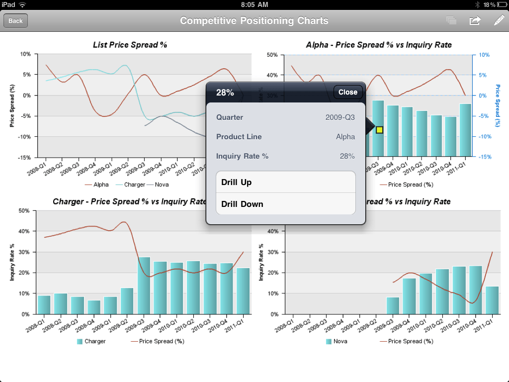 Mobile BI with the IBM Cognos iPad app