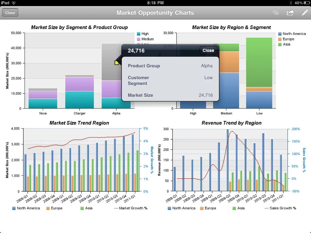 Mobile BI with the IBM Cognos iPad app