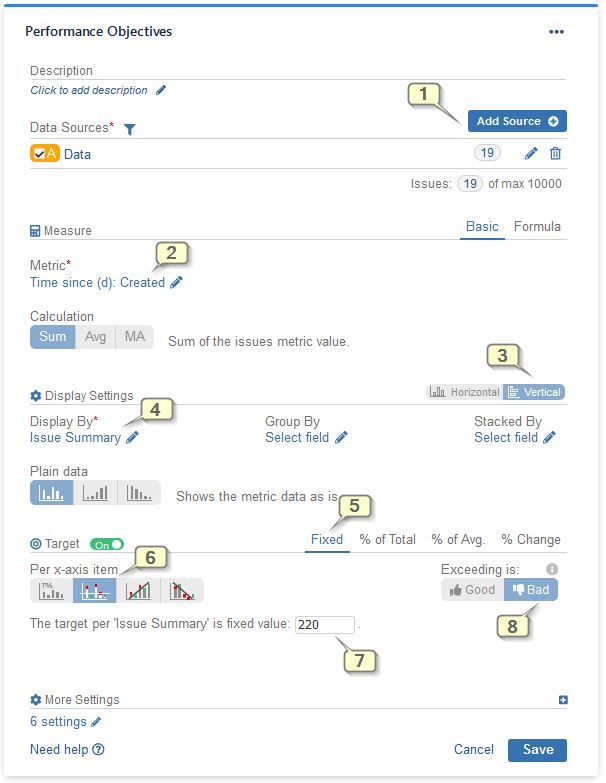 Max Age KPI Performance Objectives for JIRA
